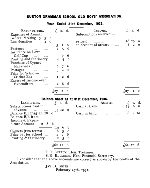 balance sheet. 1936 – OBA Balance Sheet